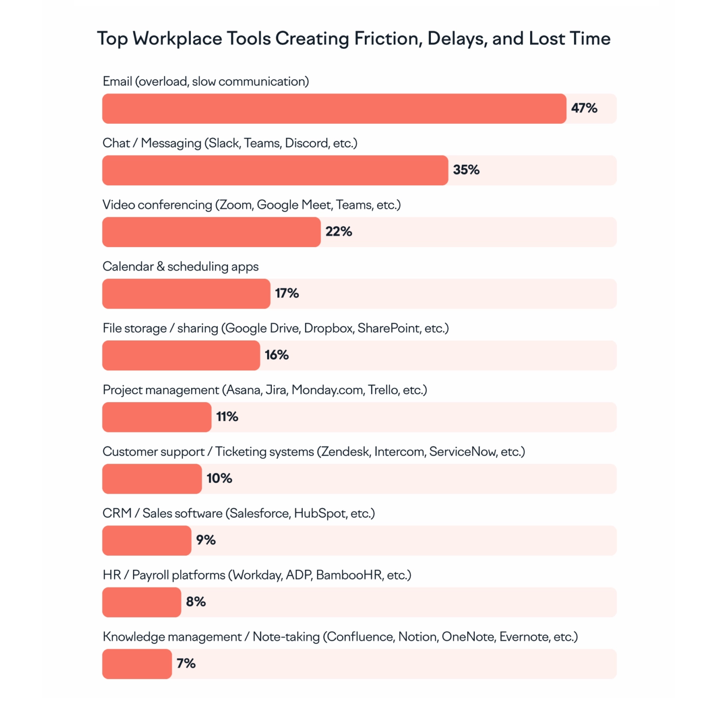 How Context Switching Quietly Kills Team Flow